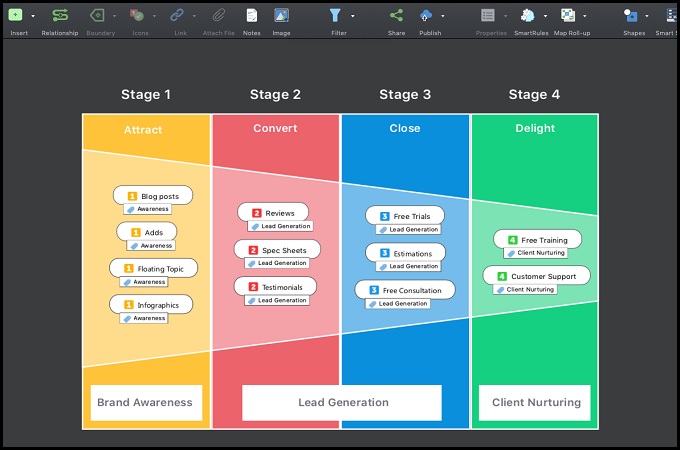 MindManager