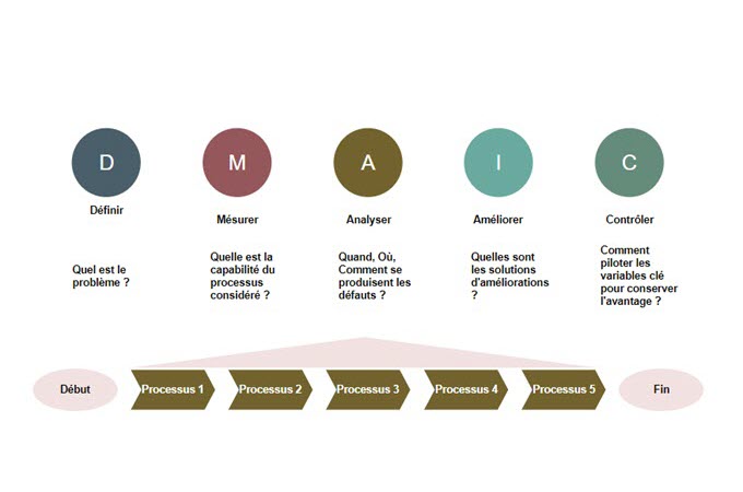 mind mapping pour problème complexe