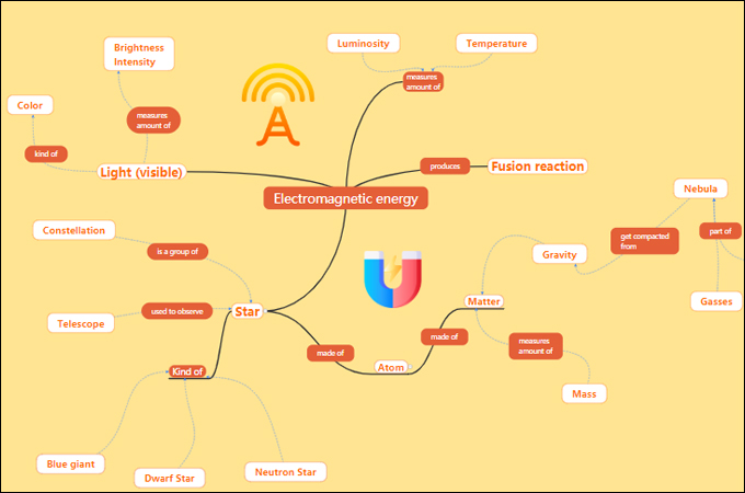 concept map examples 