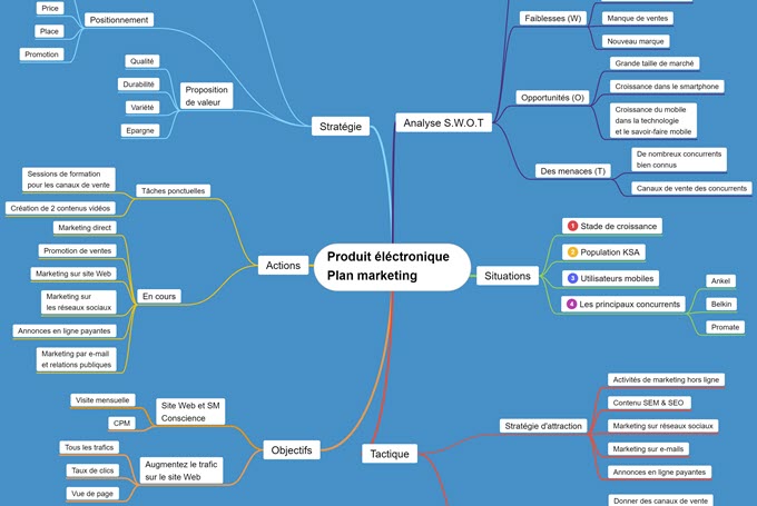 produits électronique