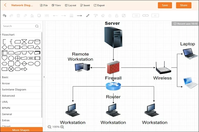 gitmind network diagram software