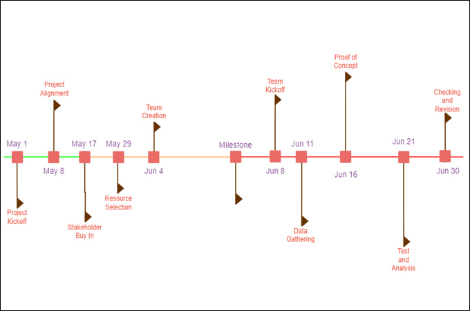 create a timeline online