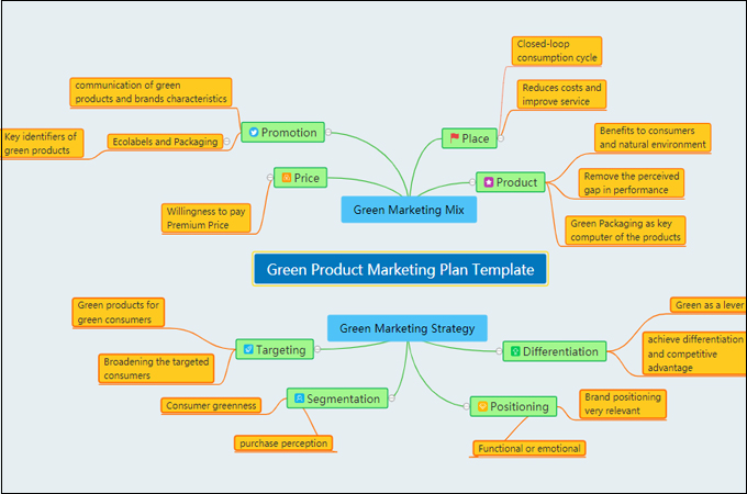 marketing plan templates