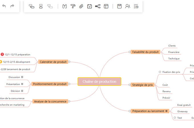 mind mapping production