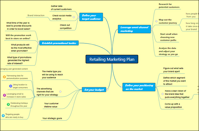 marketing proposal templates