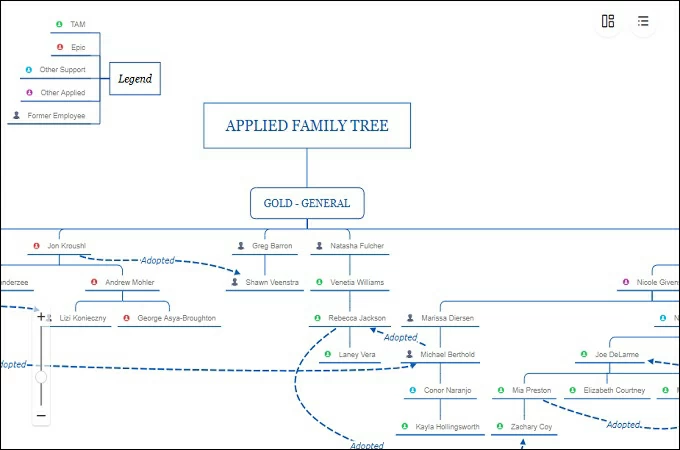 xmind template