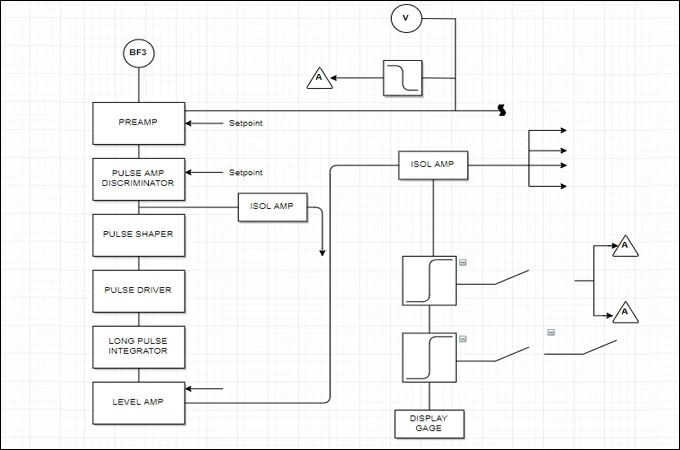 electrical block diagram