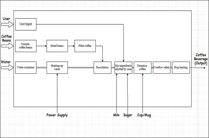 Funktionsblockdiagramm