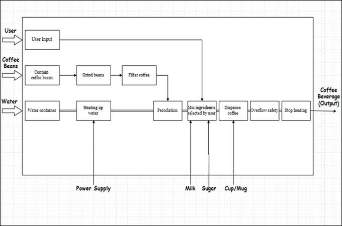 functional block diagram