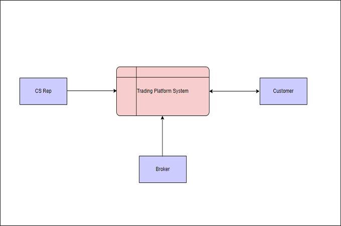 trading platform system