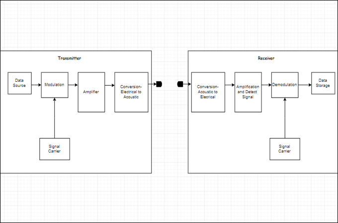 System-Blockdiagramm