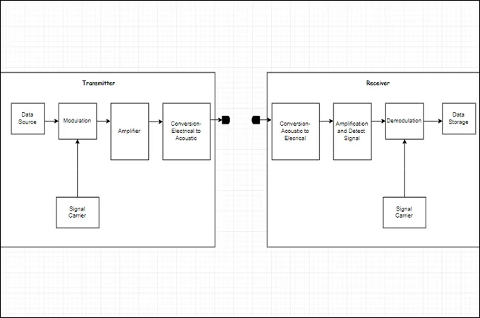 system block diagram