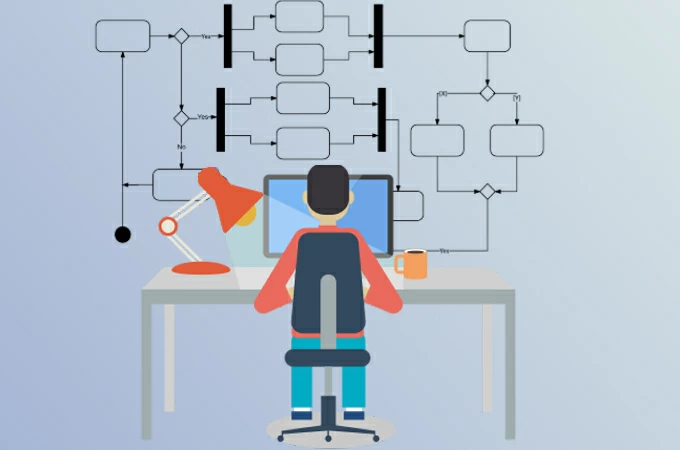 activity diagram maker