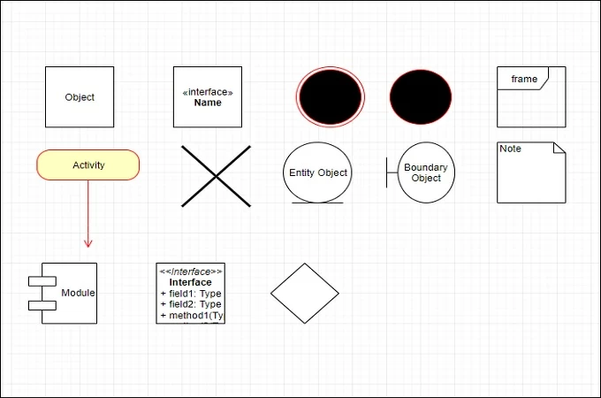 diagram components