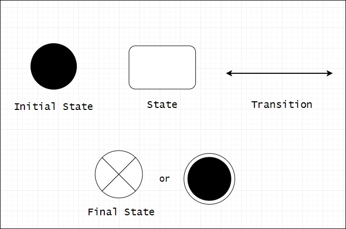 Advantages Of State Board