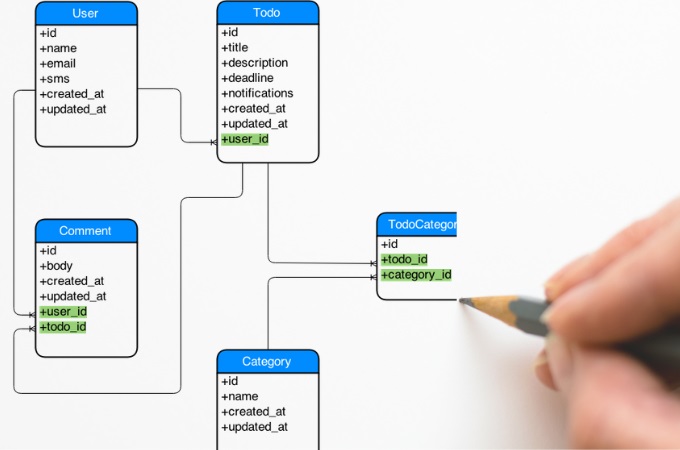 gli-8-migliori-diagramma-er-software-gratis-del-2022