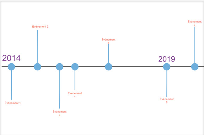 GitMind chronologie d'entreprise