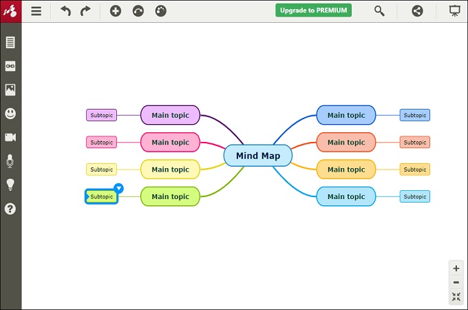 mindomo mind map