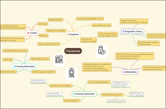 idea web graphic organizer