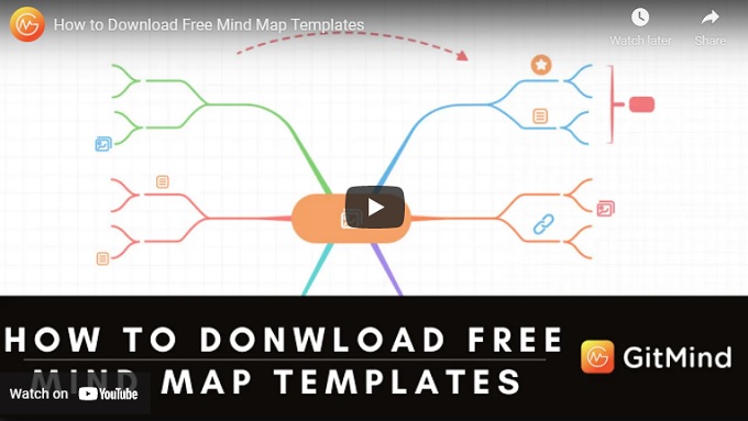 mind map templates