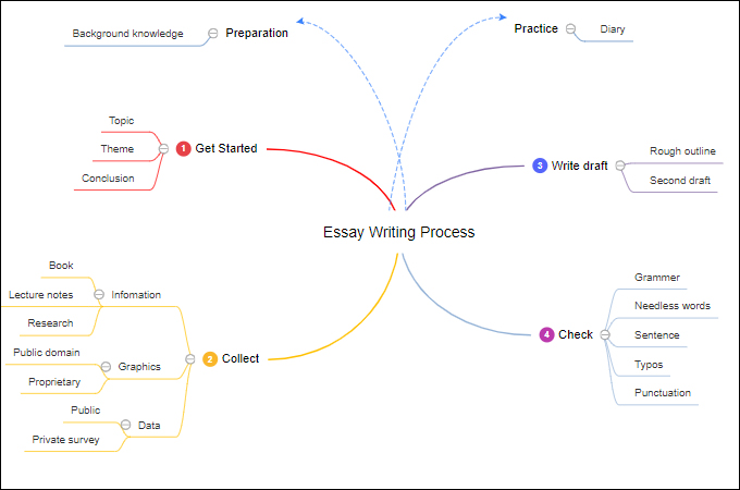 free mind map template
