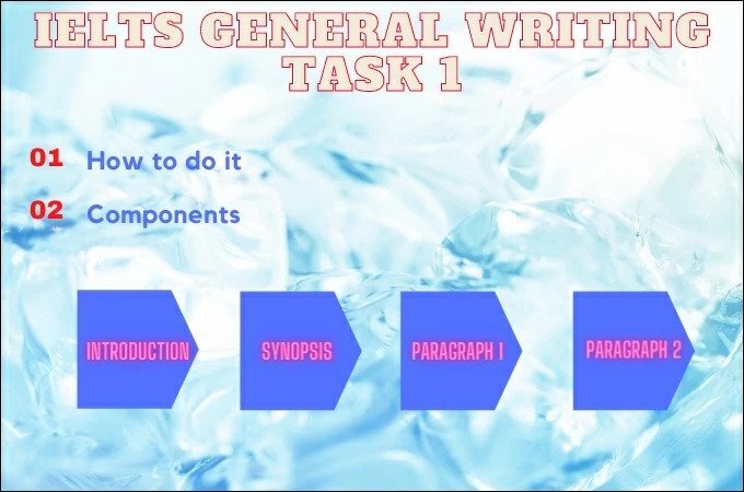 test IELTS General task1