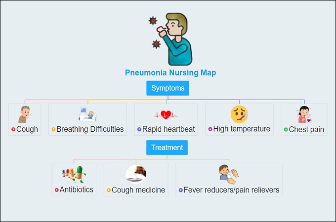pneumonia nursing map