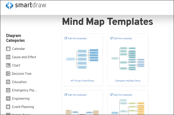 smartdraw esempi di mappe mentali online