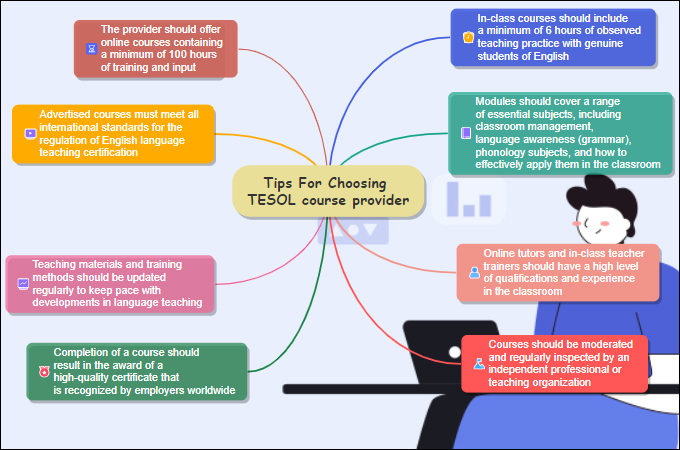 tesol certification course provider