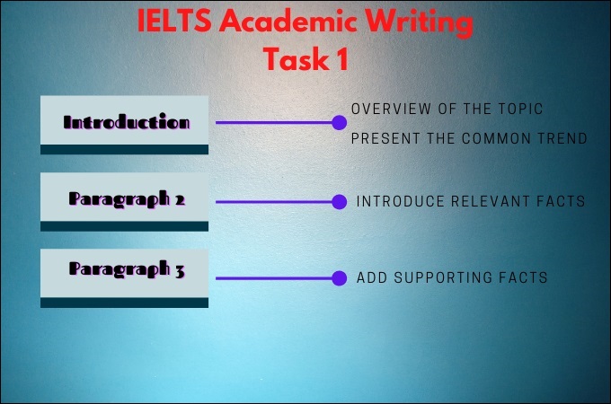 ielts writing task 1