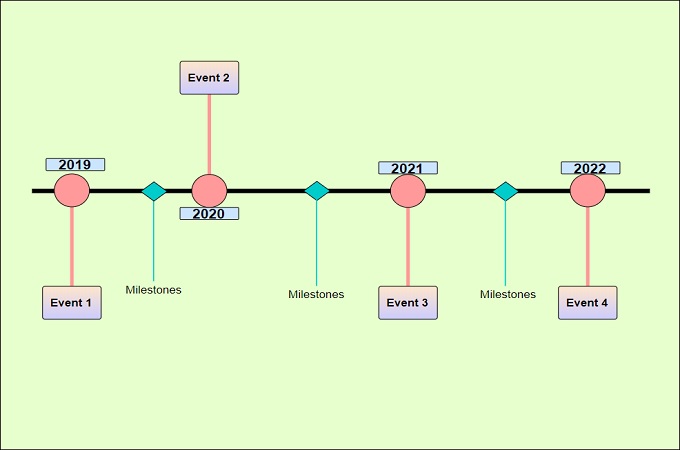 annual project timeline template