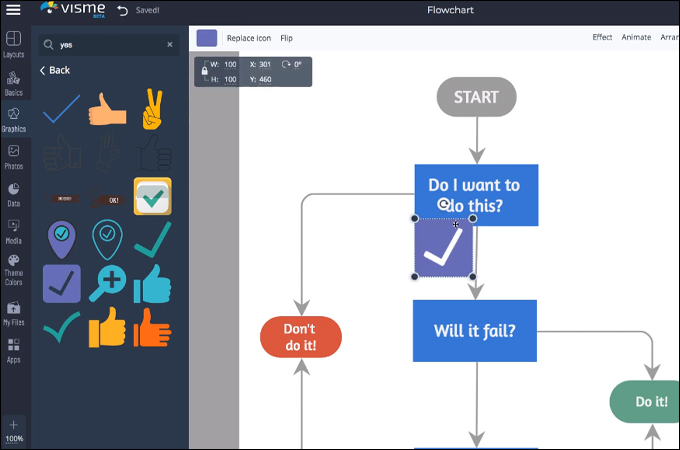 process mapping with visme