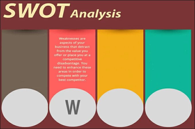 analyse swot points faibles