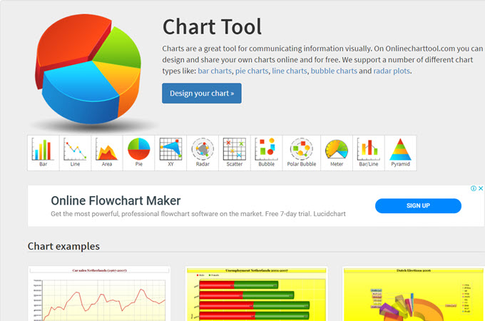 chart tool