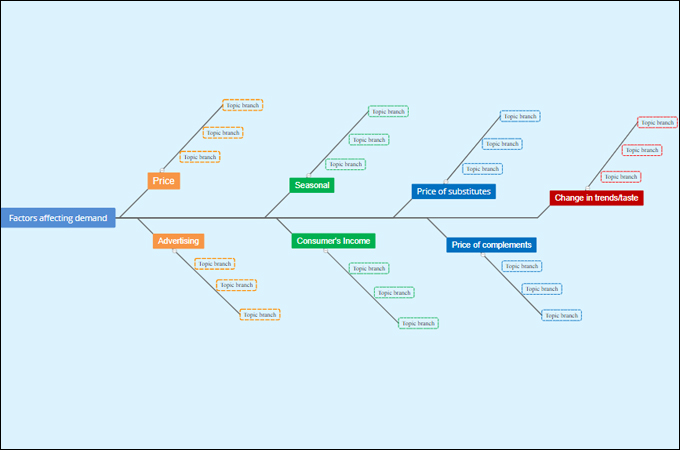brainstorm diagram template