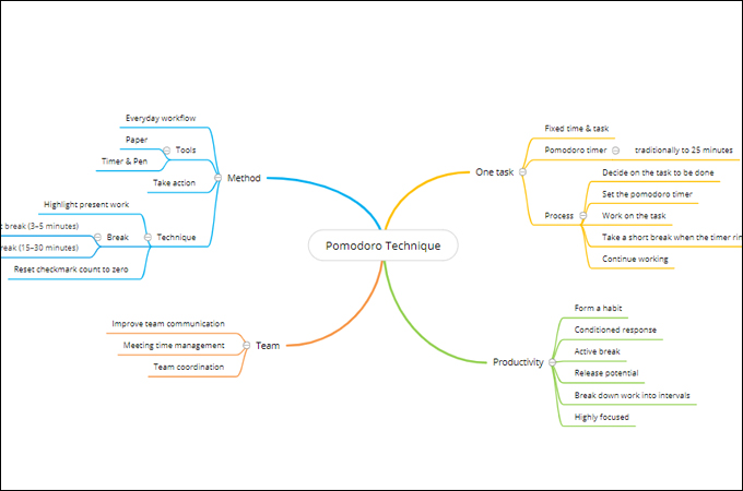 mind map brainstorming template
