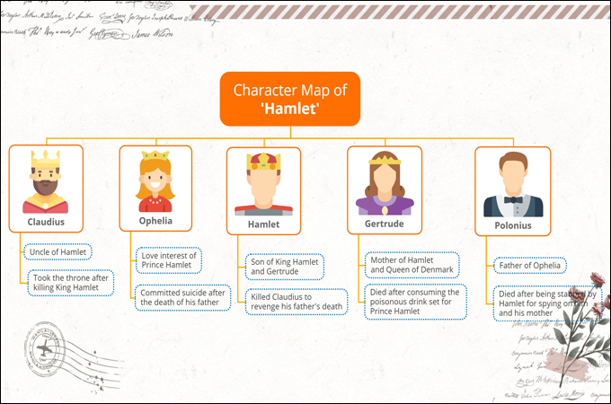 character map of hamlet