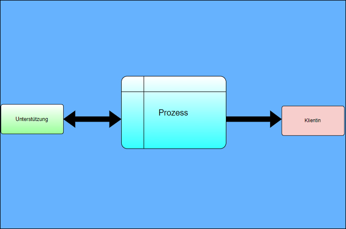 data flow symbol