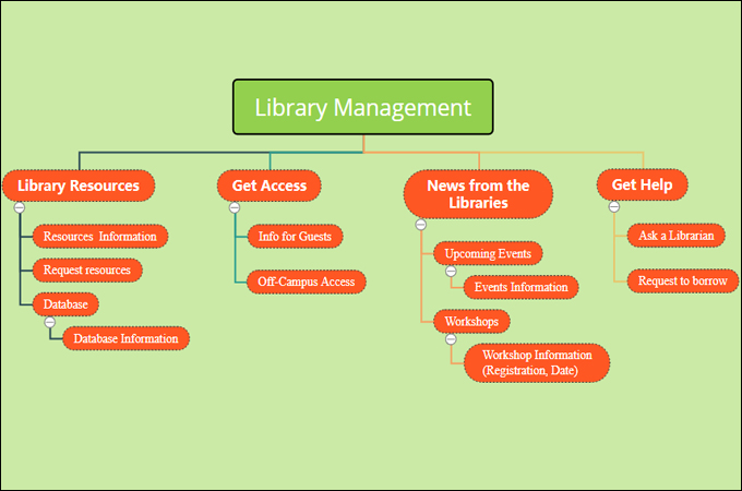 5 Free Editable Sitemap Examples To Visualize Websites