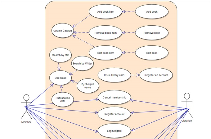library use case diagram