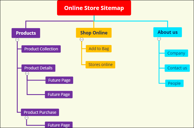 website sitemap examples