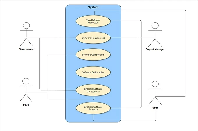 software use case diagram