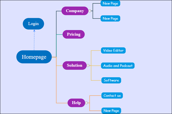 sitemaps examples simple