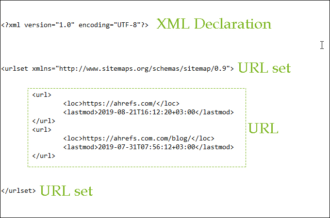 xml sitemap example