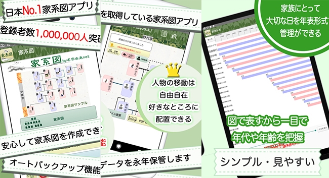 家系図アプリ by名字由来net