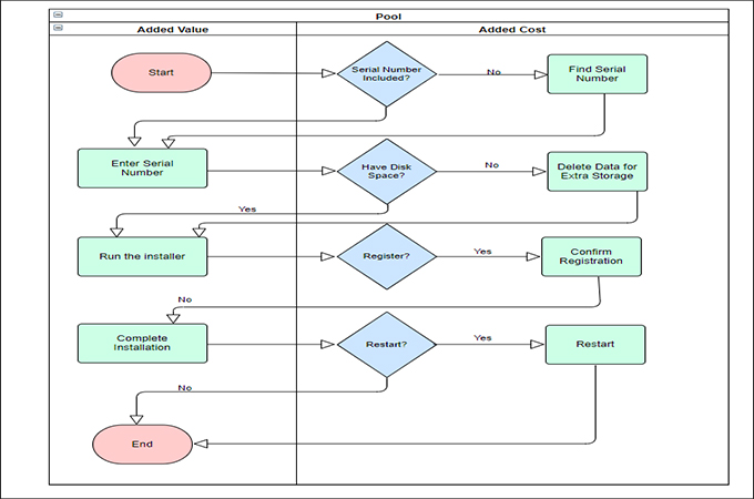 Introduction To Swimlane Diagram With Editable Examples