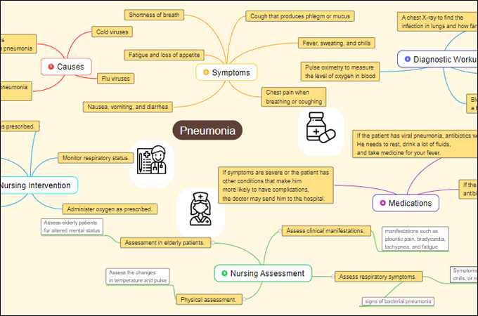 pneumonia concept map example