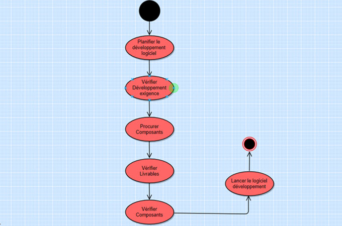 diagramme d'activité UML logiciel