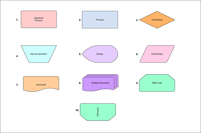 swimlane diagram components