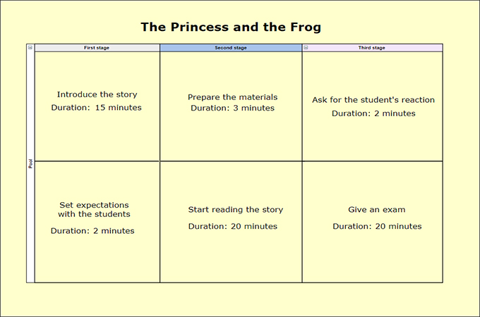 Top 10 Guided Reading Lesson Plan Template 3rd Grade With Example T c 